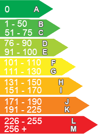 CO2 emission diagram